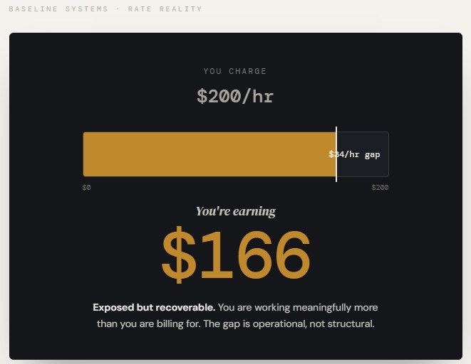Rate Reality reveal showing the gap between rate card and real rate